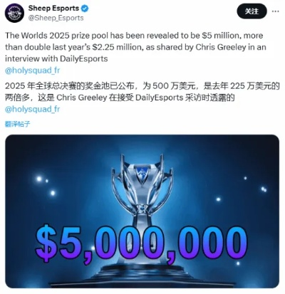 《英雄联盟》2025总决赛奖金池达500万，翻倍提升！