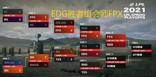 TES先锋赛全程零沟通？打野交流难题如何破解？