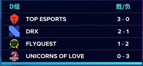 TES小组倒数第二晋级四强？玩家怒喷：快回家！