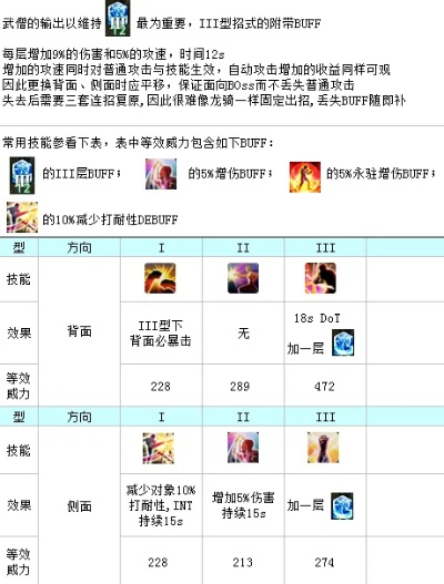 FF14战队演武逆红一式攻略：快速习得方法揭秘