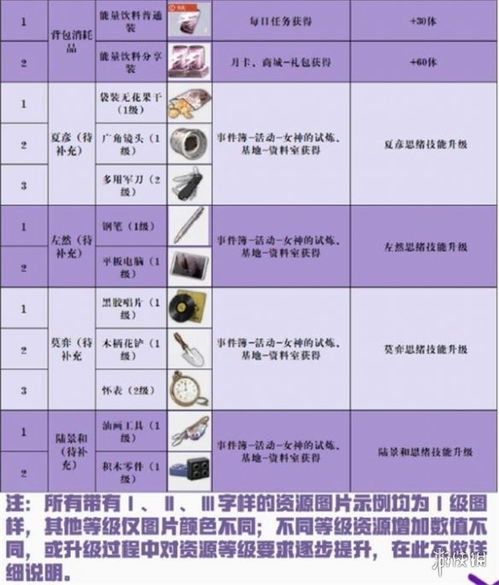 未定事件簿兑换码填写位置揭秘