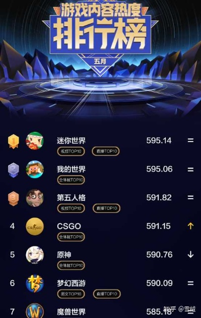 原神CP前五揭秘！热度排行一览