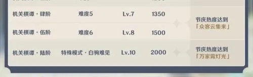 原神联机条件揭秘:多少级解锁? 原神联机条件揭秘:多少级解锁?