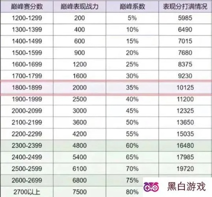 王者荣耀荣耀战力改地区攻略，快速提升战力秘诀！