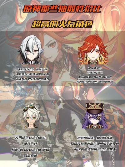 原神火系角色排行：揭秘最强火神是谁？