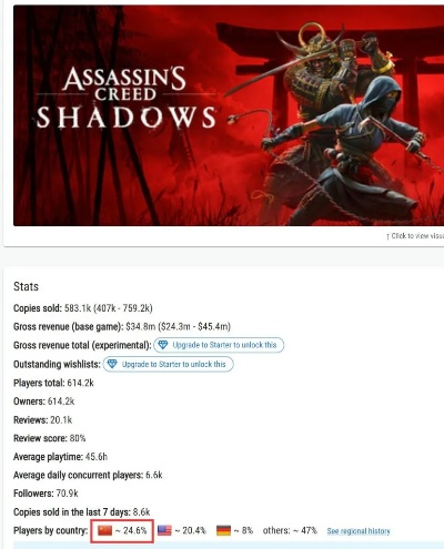 刺客信条影多少G？文件大小一览揭秘