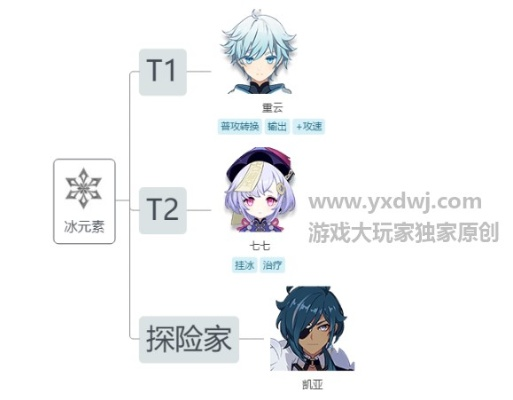 原神冰系角色排行：揭秘最强是谁？