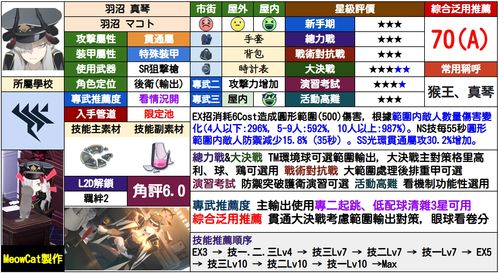 蔚蓝档案兑换码2025永久有效 国服礼包码汇总大揭秘