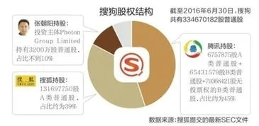 腾讯股权最新曝光：马化腾持股价值3534亿港元