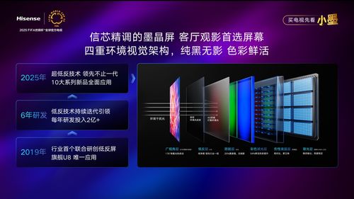 海信电视小墨E5Q Pro发布，300Hz高刷核心语义