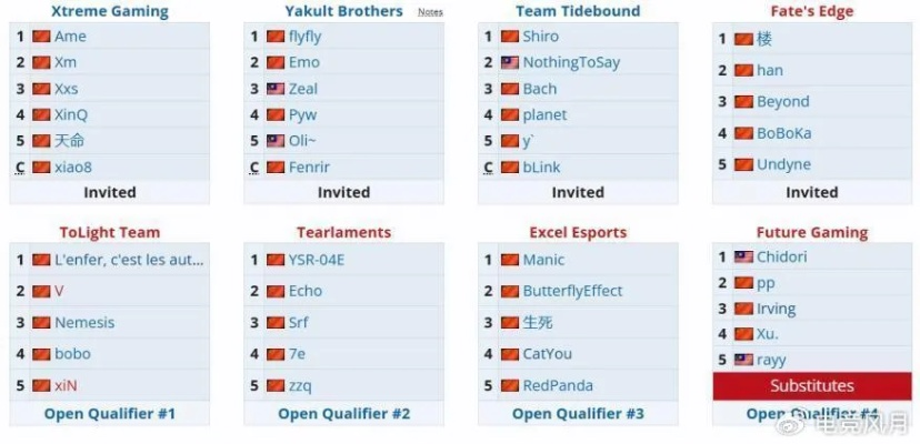 Liquid问鼎PGL瓦拉几亚S4，五一双赛连番上演