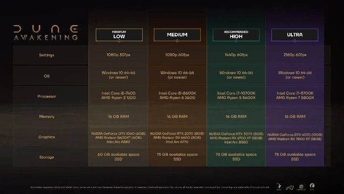 《沙丘：觉醒》PC配置揭晓，RTX 3070显卡推荐