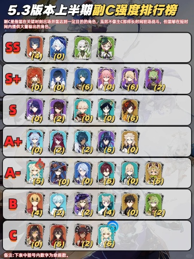 原神最强主c排行top1