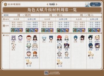 原神伊安珊培养材料一览，等级天赋提升攻略