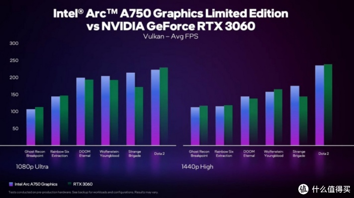 inZOI RTX3060显卡性能实测：能否畅玩？