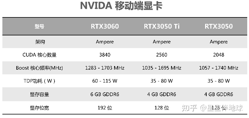 inZOI RTX3060显卡性能实测：能否畅玩？