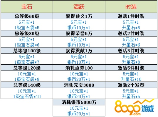 剑灵2神石额度翻倍秘籍，提升攻略大揭秘！