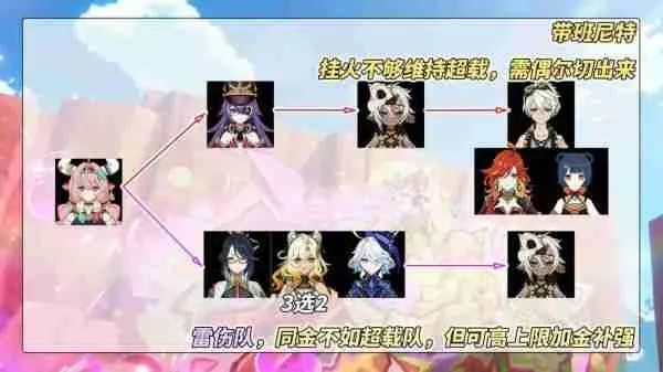 原神瓦雷莎培养攻略大全