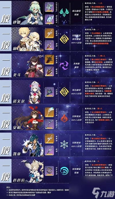 原神5.5卡池四星随行角色盘点