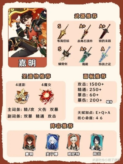 原神嘉明最佳搭配攻略