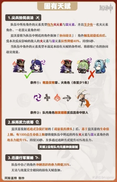 夏沃蕾雷系主C攻略：高效配队技巧