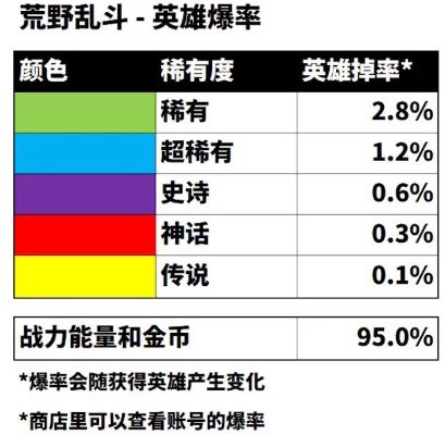 荒野英雄搭配秘籍：解锁最强组合攻略！