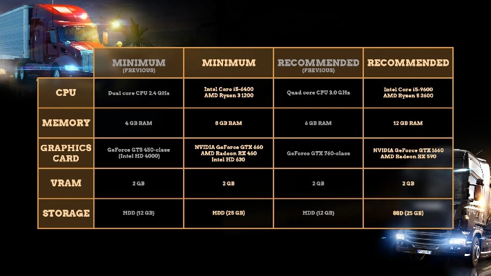 钢铁之种配置需求解析 PC系统需求速览