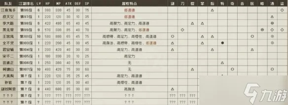 《苍龙白鸟羽衣线攻略：一周目阵容搭配揭秘，轻松通关！》