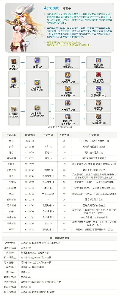 云海弓箭手攻略：揭秘高胜率技能搭配秘籍！
