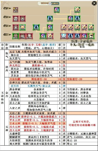 《修真世界模拟器》通关阵容秘籍大揭秘!必看攻略! 《修真世界模拟器》通关阵容秘籍大揭秘!必看攻略!