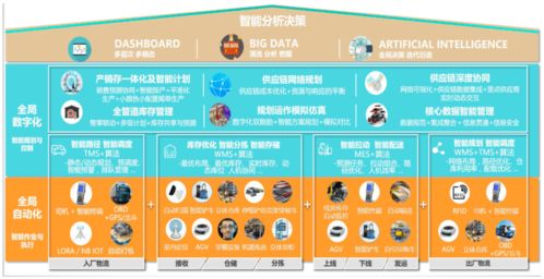 冰汽时代家园物流秘籍：揭秘自动物流高效攻略！