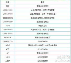 开放空间兑换码汇总