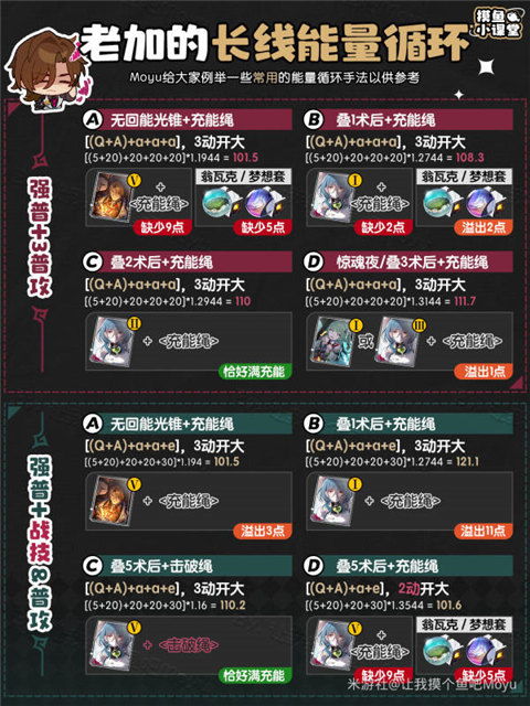 开放空间奈茜培育秘籍，全方位培养攻略