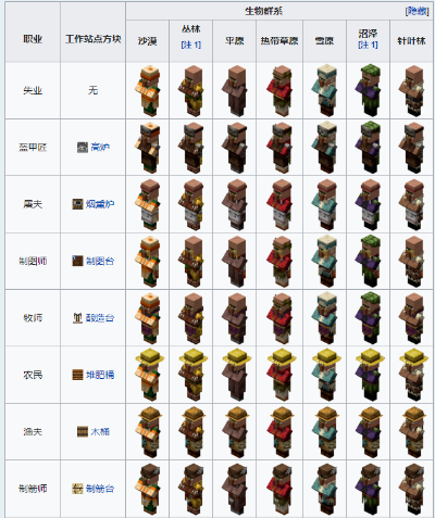 《Minecraft人物属性全解析：效果与提升攻略》