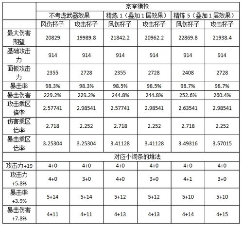 原神迪卢克毕业面板数据一览 原神迪卢克毕业面板数据一览