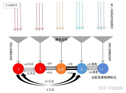 开放空间疲劳值机制