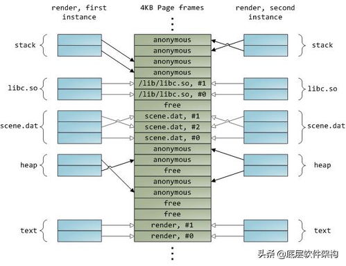 开放空间疲劳值机制