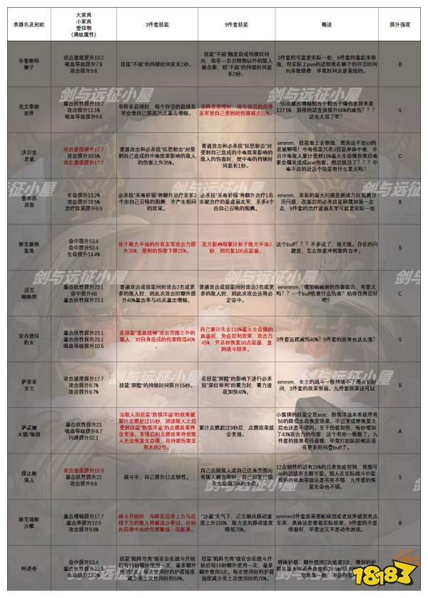 樱庭世界昼文件大全汇总