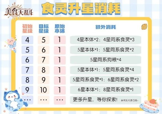 开放空间六级美食攻略大全