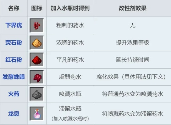 《Minecraft瞬间治疗药水2级制作配方》