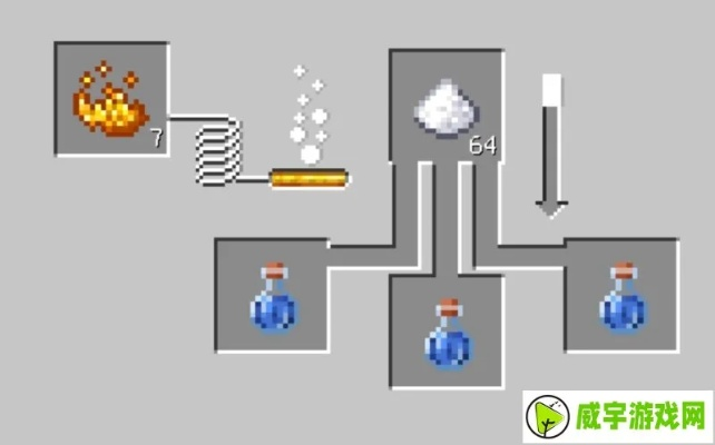 《Minecraft瞬间伤害药水制作攻略 强力战斗药水配方》 《Minecraft瞬间伤害药水制作攻略 强力战斗药水配方》