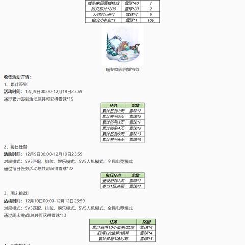 传奇法师职业必备的道具有哪些 传奇法师职业必备的道具介绍 传奇法师职业必备的道具有哪些 传奇法师职业必备的道具介绍