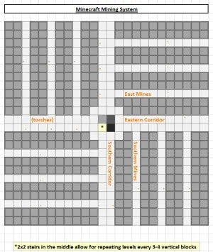 《2025独家揭秘：Minecraft钻石分布，哪一层最多？》