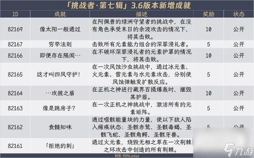 《原神财运攻略揭秘：每日委托吞金&蓄财隐藏成就速成！》