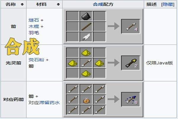 《2025独家揭秘：Minecraft箭矢合成秘籍，远程弹药新玩法》