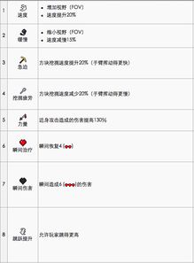 《揭秘Minecraft！瞬间伤害指令+状态效果全攻略，新手必看！》