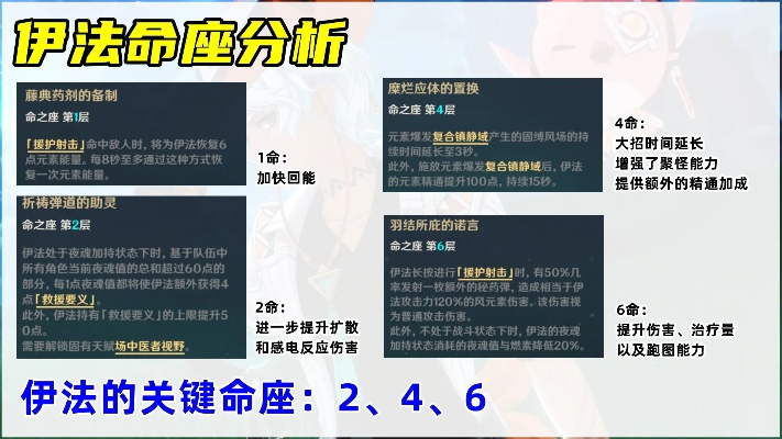 原神伊法水雷双扩攻略揭秘！独家配队秘籍，轻松上分！