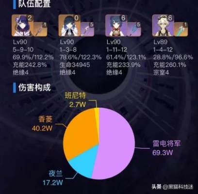 原神伊法双雷一水攻略揭秘：最强配队组合曝光！