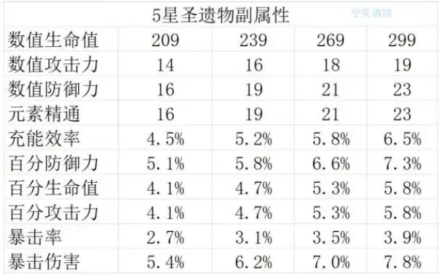 原神伊法圣遗物搭配攻略，揭秘提升战力的神秘配置！