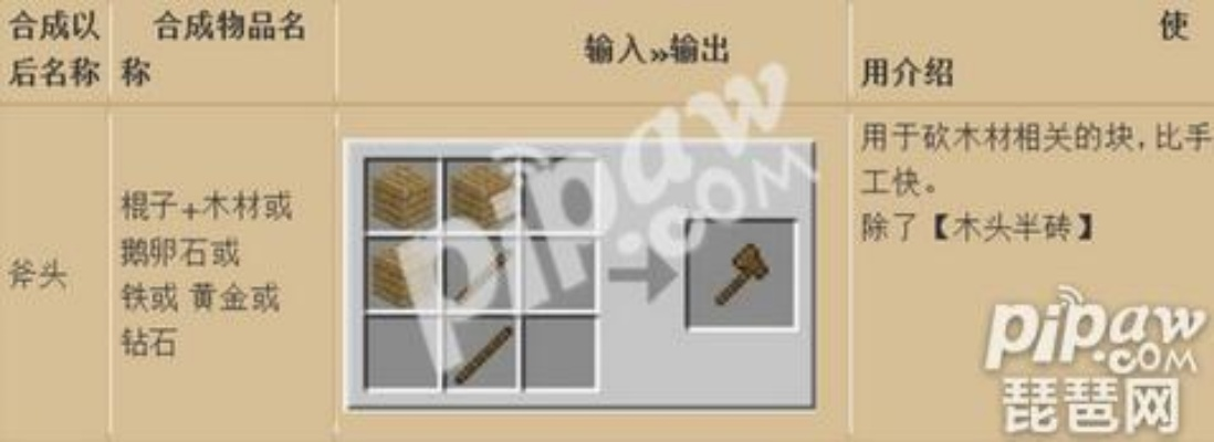 《揭秘!Minecraft木斧合成攻略,新手必备合成技巧》 《揭秘!Minecraft木斧合成攻略,新手必备合成技巧》